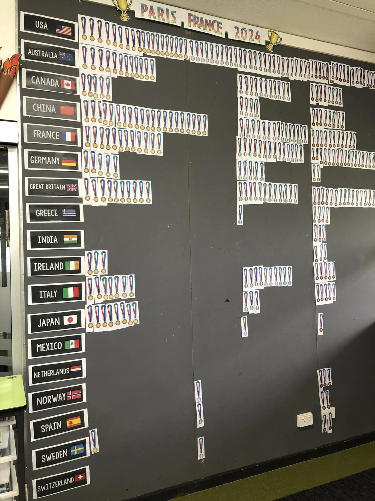 454002045 547921827563280 3361939529224808302 n