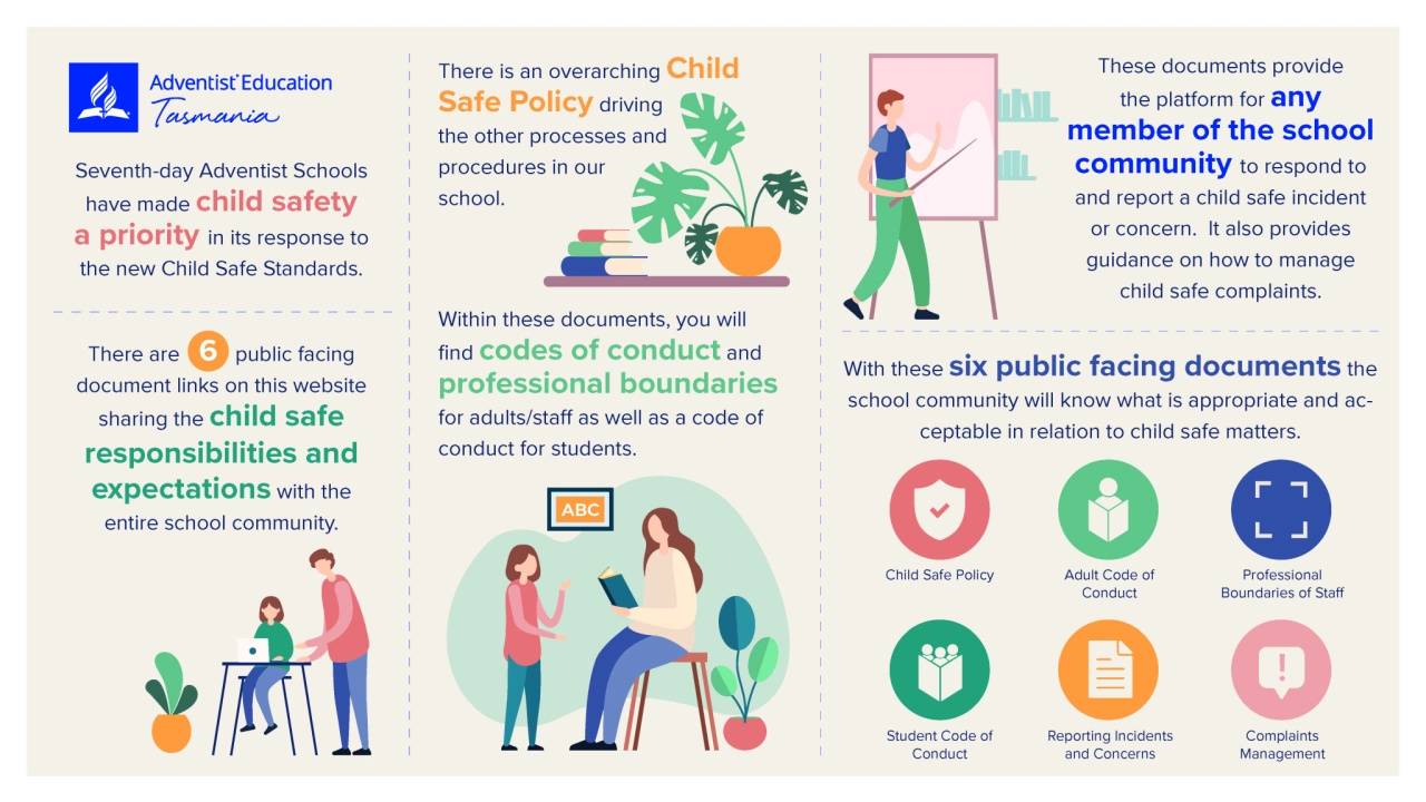 6 public facing documents infographic TAS education86